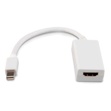 Imagem de Cabo Adaptador Conversor Mini Displayport Para Hdmi - 15Cm