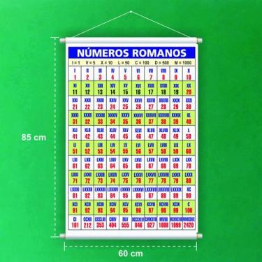 Imagem de Banner Escolar Números Romanos - 85x60cm - Fabrika de Festa