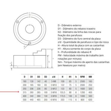 Imagem de Placa para Torno Universal 3 Castanhas Reversíveis 315Mm Wtools