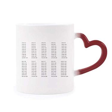 Imagem de Caneca multiplicação de estudo de número de mesa matemática sensível ao calor Caneca de grés que muda de cor vermelha