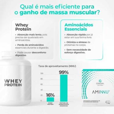 Imagem de Aminnu Tradicional - 10g 30 Sachês - Central Nutrition - Sabor Limão +