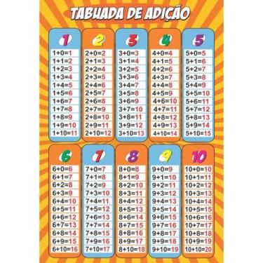 Imagem de Painel de Lona Escolar Tabuada de Adição - 100x070cm - Fabrika de Fest