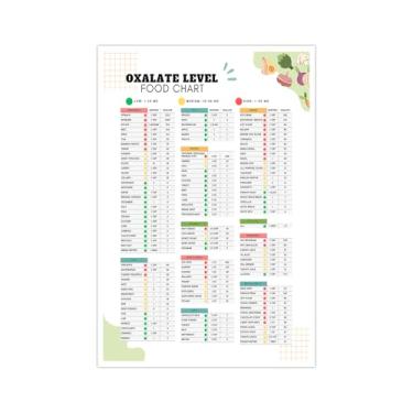 Imagem de Pôster de tabela alimentar de nível oxalato, arte de parede em tela de lista de compras de oxalato baixo e alto, imagem de tabela de alimentos saudáveis, guia de compras de nutrição, presente para