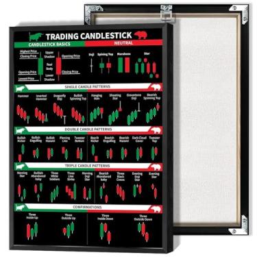 Imagem de Pôster Trading Candlestick Guia de Análise Técnica Tela Arte de Parede Quadro de Avisos de Negociação de Mercado de Ações Gráficos Pintura para Sala de Estar Quarto Escritório Decoração de Parede 30 x