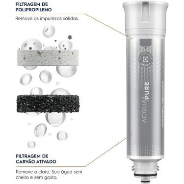 Imagem de Filtro Refil Acqua Pure Electrolux PE12A PE12B PE12G PE12V PE12P para Purificador de Água 29cm