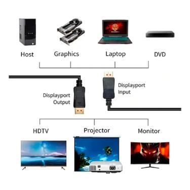 Imagem de Cabo Displayport 1.2 4k 144hz Adaptador Dp Blindado 1,8m 3D