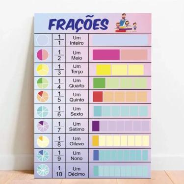 Imagem de Placa Educacional Frações - TACOLADO PAPEL DE PAREDE, 40 x 60cm