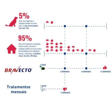 Imagem de Antipulgas Bravecto Cães 40 a 56 kg Comprimido Mastigável 1400 mg 1 co