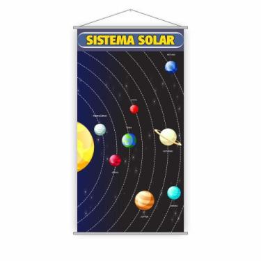Imagem de Banner Escolar Pedagógico Planetas Sistema Solar 120x65cm - PlimShop