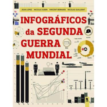 Imagem de Infograficos Da Segunda Guerra Mundial