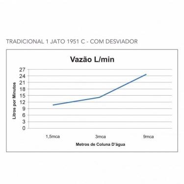 Imagem de Ducha de Parede com Desviador Tradicional 1951 Meber Metais Cromado