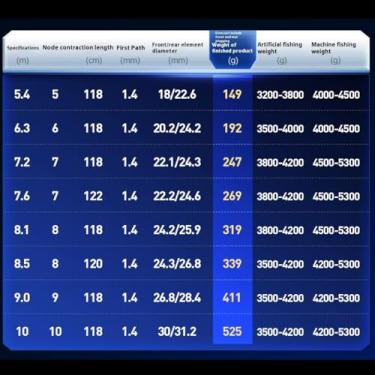 Imagem de Vara de Pesca de Viagem Vara de pesca leve e grande, vara mão, para carpa prateada cabeça-grande(6.5H6.3m)
