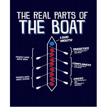 Imagem de The Real Parts Of The Boat - Funny Rowing Composition Notebook: School Notebook Gift for Rower or a Rowing Lover 7.5x9.25 Wide Ruled (Rowing Lovers)