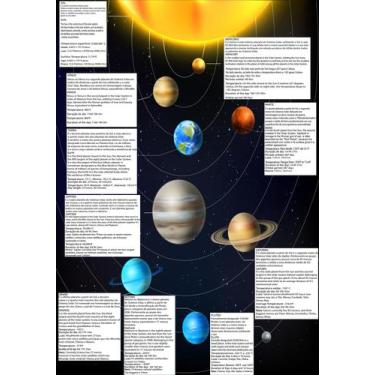 Imagem de Painel De Lona Escolar Sistema Solar Bilíngue - 100x070cm - Fabrika de