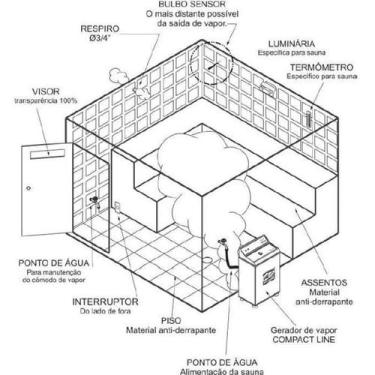 Imagem de Sauna Vapor Impercap 9Kw 220Bif + Tubo Aço + Comando Digital