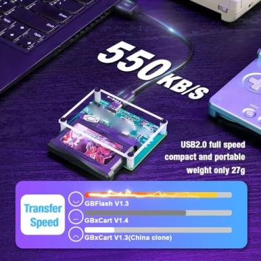 Imagem de EBTOOLS Leitor de Queimador de Cartão de Jogo, Ferramenta de Backup de ROM de Alta Velocidade USB 2.0 Com Cabo USB C para Cartuchos Gameboy Color Advance, Suporte para Tipos de