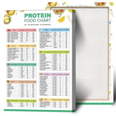 Imagem de Pôster em tela, lista de alimentos com baixo teor de carboidratos, ceto e alta proteína, 40x60cm