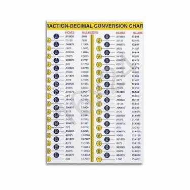 Imagem de CATOPAT Fração - Tabela de conversão decimal placa de metal placa de decoração de sala de aula matemática ciência infográfico pôsteres para sala pôsteres estéticos 16 x 24 polegadas (40 x 60 cm)