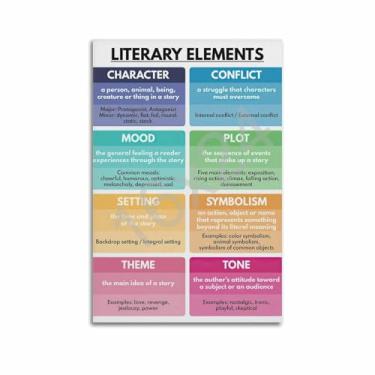 Imagem de XIAGPAT Pôster de elementos literários, idioma inglês, escola em casa, pôster de sala de aula de inglês, pôster educacional para pôsteres estéticos de sala 16 x 24 polegadas (40 x 60 cm)