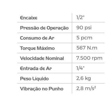 Imagem de Chave de Impacto Pneumática RP7430 1/2 567 N.M 90 psi