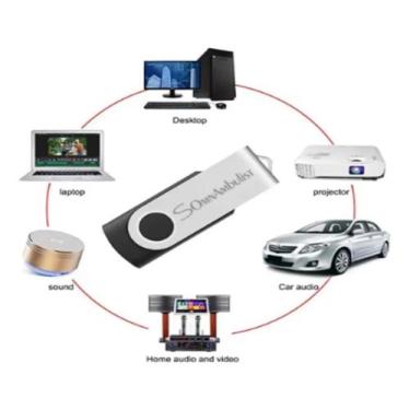 Imagem de Pendrive 128gb Incrível,o Melhor Drive Flash - sommalulist