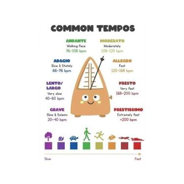 Imagem de Crianças Piano Teoria Musical Arte Da Parede Lona Tempo Acordes Interv