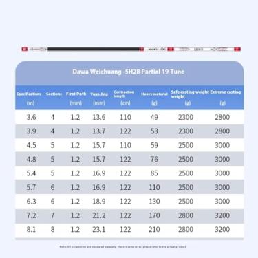 Imagem de Vara de Pesca de Viagem Vara de Pesca Hand Rod Carbon Ultra Leve Plataforma Grande(5H6.3M)