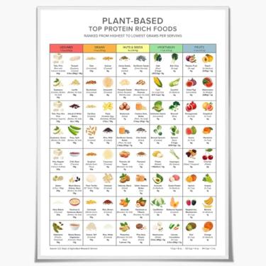 Imagem de Medpol Pôster de arte de parede com gráficos de proteína à base de plantas ricas em alimentos proteicos Keto Diet Planning High Proteins Guide Print Vegetable and Fruit Protein Guide Poster