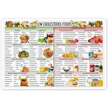 Imagem de Pôster de guia alimentar de dieta anti-inflamatória impressões em tela anti-inflamatório plano de refeições intestinal saúde intestinal pôster arte de parede de cozinha decoração 30 x 45 cm sem