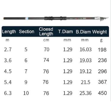 Imagem de Varas de Pesca Vara de pesca telescópica de carbono para rochas, ultraleve, isca para carpa, viagem, pesca oceânica Vara de Pesca Telescópica(5.4 m)