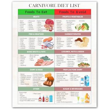 Imagem de Carnivore Diet Food Chart - Pôster de plano de refeições à base de animais de alta proteína - Arte de parede à base de carne densa em nutrientes para cozinha, academia, escritório - Impressão sem