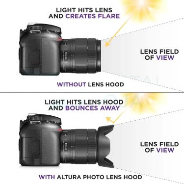 Imagem de Substituição da lente para lente canon  ew-73b  18-135mm  ef-s f/3.5-5.6 é  ef-s 18-135mm f/3.5-5.6