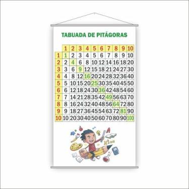 Imagem de Banner Pedagógico Escolar Tabuada de Pitágoras 120x65cm - PlimShop