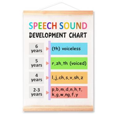 Imagem de Quadro de suporte de pôster de sala de aula para decoração de parede de sala de aula, desenvolvimento de som de discurso, arte de parede, pôster impresso, 40,6 x 30,48 cm