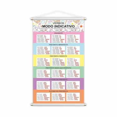 Imagem de Banner Verbos no Modo Indicativo Português Escolar 60x40cm