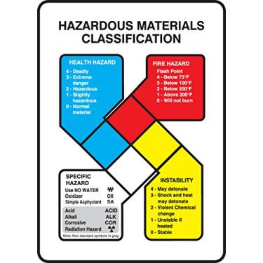 Imagem de Accuform ZFD878VS Placa adesiva, legenda, "classificação de materiais perigosos", 0 cm de espessura, vinil, 35,5 cm x 25,4 cm, azul/vermelho/amarelo/preto em branco