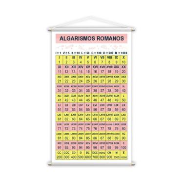 Imagem de Banner Didático Escolar Algarismos Romanos 80x50cm - PlimShop