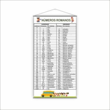 Imagem de Banner Pedagógico Escolar Algarismos Romanos 120x65cm - PlimShop