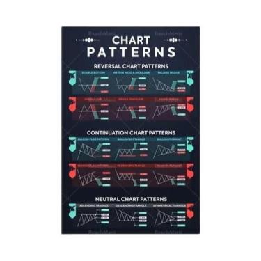 Imagem de Análise Técnica Do Mercado De Ações Wall Street Cheat Sheet Poster Can