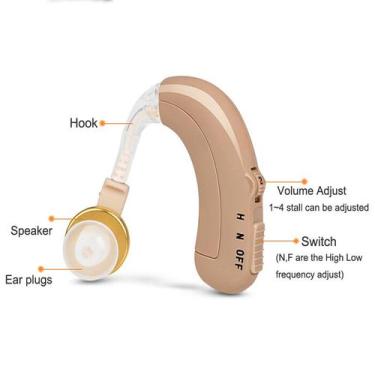 Imagem de Amplificador de Som BTE Recarregável C-109 para Aparelhos Auditivos
