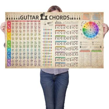 Imagem de Gráfico de referência da escala de acordes de guitarra, pôster Circle 