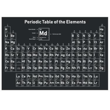 Imagem de Tapeçaria de parede Tabela Periódica dos Elementos 150x130cm - yiweisa