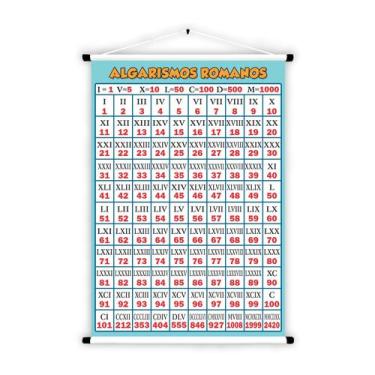 Imagem de Banner de Lona Educativo Algarismos Romanos - 85x60cm - Fabrika de Fes