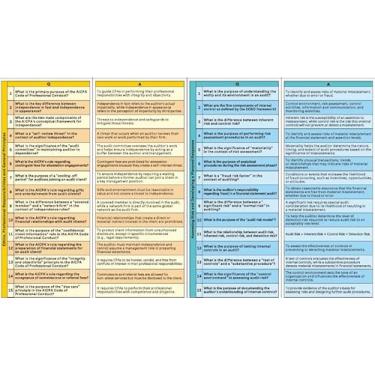 Imagem de Guia de referência rápida CPA para exame de auditoria e atestado (AUD). Perguntas e respostas/auxílio de estudo para estudantes de contabilidade.