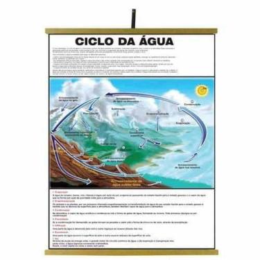 Imagem de Mapas Educativos - Ciclo da Água 1200x900mm - Sonho de Criança