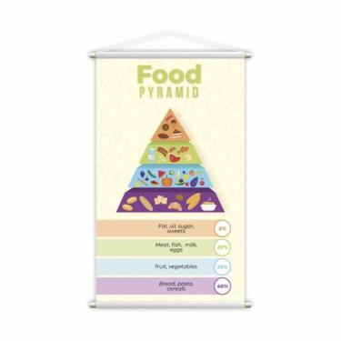Imagem de Food Pyramid Piramide Alimentar em Inglês Banner 80x50cm - Plimshop