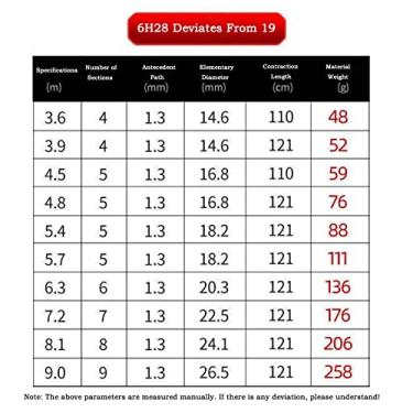 Imagem de Varas de pesca vara de pesca de carbono vara de mão super leve super rígido 6H28 desvios de 19 vara de pesca crucian vara de pesca grande vara de pesca telescópica (cor: 6h28, tamanho: 3,6m)