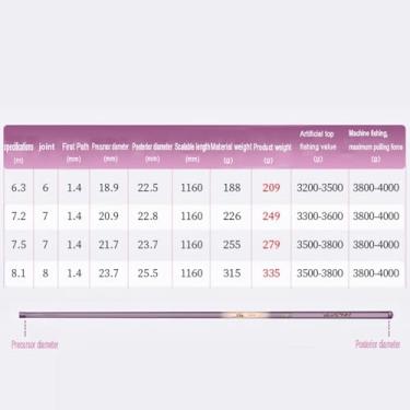 Imagem de Vara de Pesca de Viagem Vara de pesca ultraleve e grande, vara mão, ultra resistente, pequena, cônica, 19, ajustável, carpa prateada, cabeça, esturjão verde(7.2M)