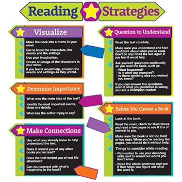 Imagem de Eureka Conjunto de quadro de avisos educativo de estratégias de leitura e decorações de sala de aula para professores, 20 peças