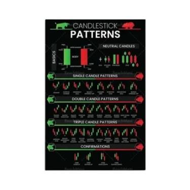 Imagem de Análise Técnica Do Mercado De Ações Wall Street Cheat Sheet Poster Can